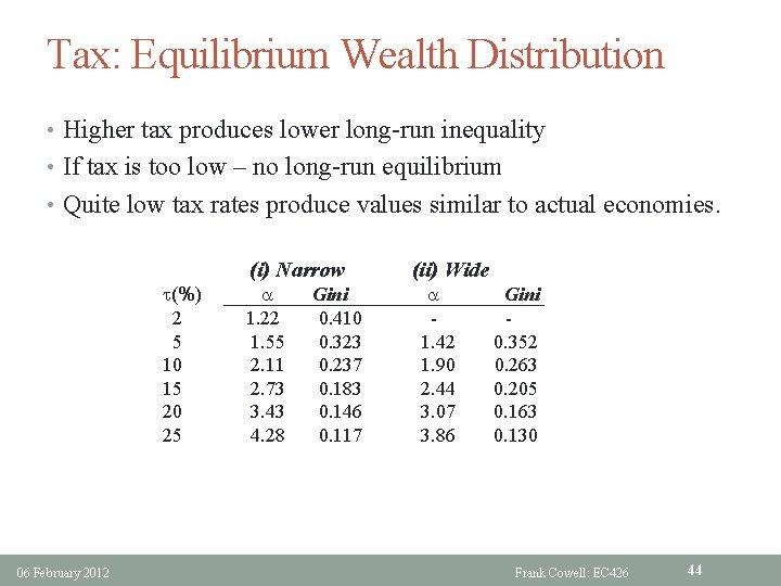 Tax: Equilibrium Wealth Distribution • Higher tax produces lower long-run inequality • If tax