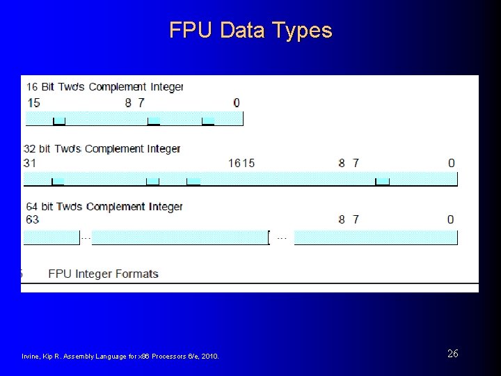 FPU Data Types Irvine, Kip R. Assembly Language for x 86 Processors 6/e, 2010.