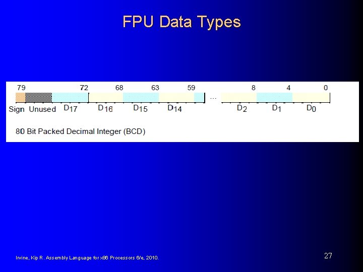 FPU Data Types Irvine, Kip R. Assembly Language for x 86 Processors 6/e, 2010.