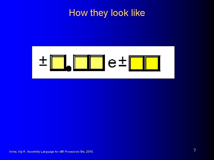 How they look like Irvine, Kip R. Assembly Language for x 86 Processors 6/e,