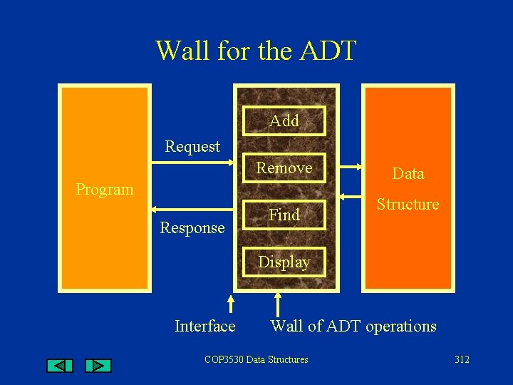 Wall for the ADT Add Request Remove Program Response Find Data Structure Display Interface