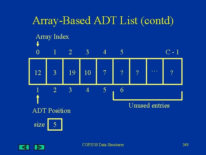 Array-Based ADT List (contd) Array Index 0 1 2 3 4 5 12 3