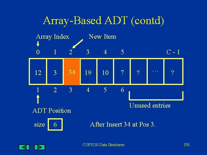 Array-Based ADT (contd) Array Index New Item 0 1 2 3 4 5 12