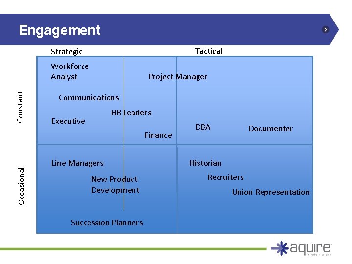 Engagement Tactical Strategic Constant Workforce Analyst Project Manager Communications HR Leaders Executive Occasional Finance Engagement Tactical Strategic Constant Workforce Analyst Project Manager Communications HR Leaders Executive Occasional Finance