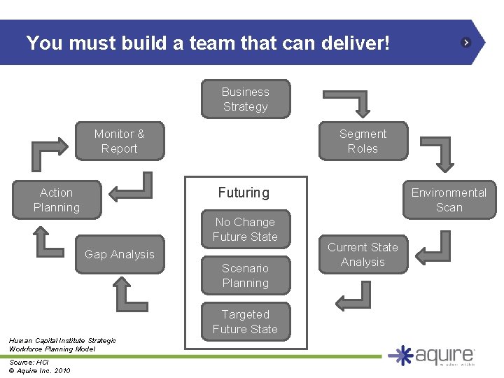 You must build a team that can deliver! Business Strategy Monitor & Report Segment You must build a team that can deliver! Business Strategy Monitor & Report Segment