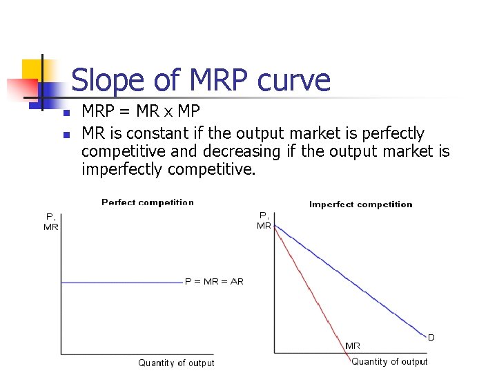 Slope of MRP curve n n MRP = MR x MP MR is constant
