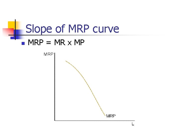 Slope of MRP curve n MRP = MR x MP 