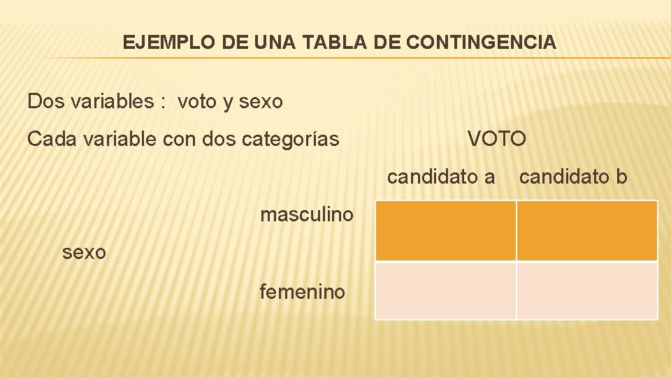 EJEMPLO DE UNA TABLA DE CONTINGENCIA Dos variables : voto y sexo Cada variable