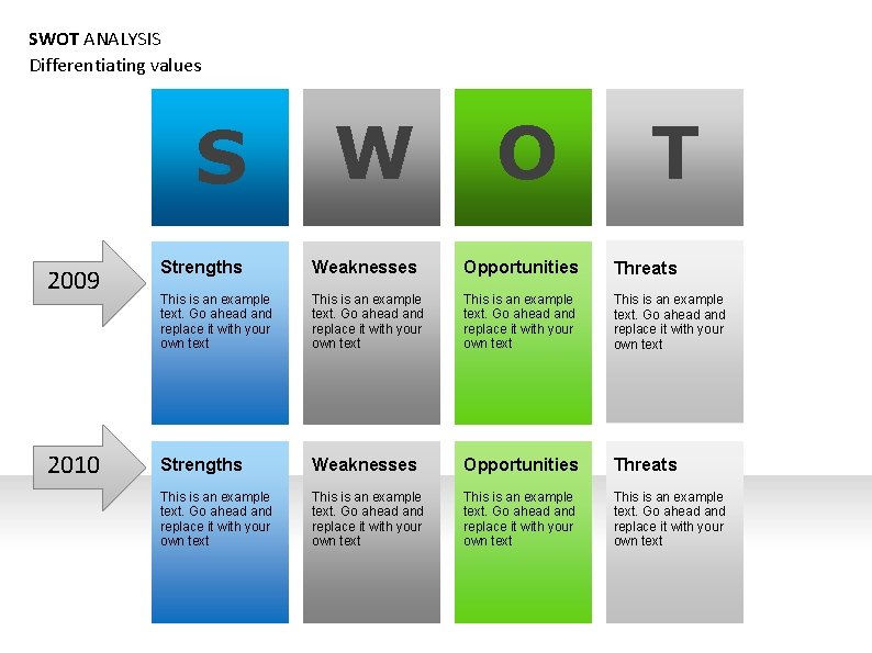 SWOT ANALYSIS Differentiating values S W O T 2009 Strengths Weaknesses Opportunities Threats This