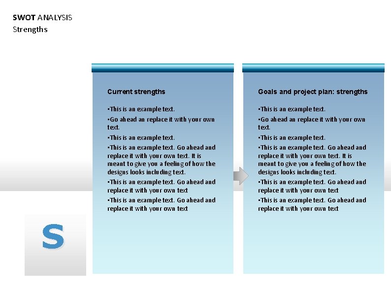 SWOT ANALYSIS Strengths S Current strengths Goals and project plan: strengths • This is