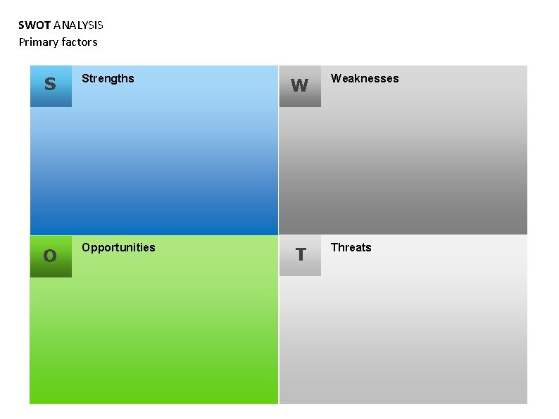 SWOT ANALYSIS Primary factors S Strengths O Opportunities W T Weaknesses Threats 