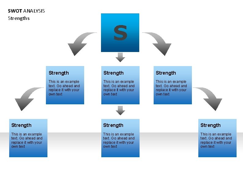 SWOT ANALYSIS Strengths S Strength Strength This is an example text. Go ahead and