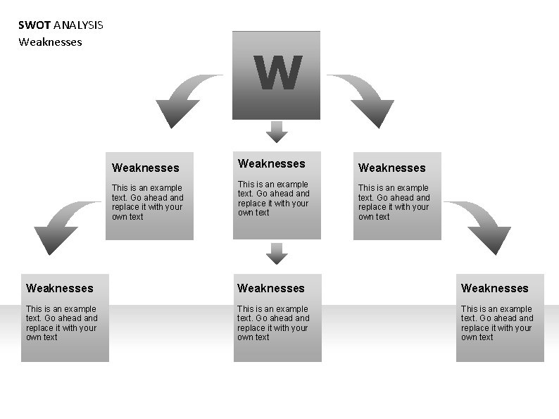 SWOT ANALYSIS Weaknesses Weaknesses This is an example text. Go ahead and replace it