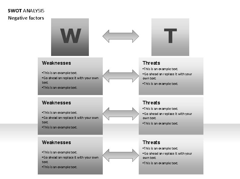 SWOT ANALYSIS Negative factors W Weaknesses • This is an example text. • Go