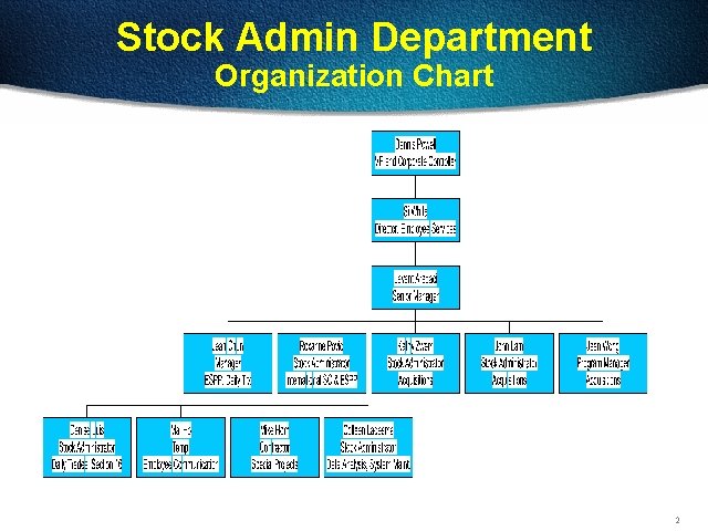 Stock Admin Department Organization Chart 2 