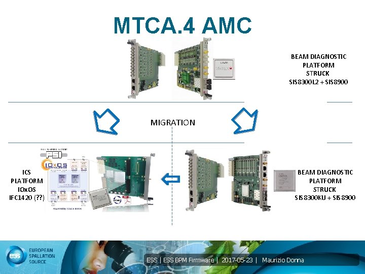 MTCA. 4 AMC BEAM DIAGNOSTIC PLATFORM STRUCK SIS 8300 L 2 + SIS 8900