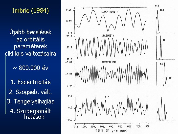 Imbrie (1984) Újabb becslések az orbitális paraméterek ciklikus változásaira ~ 800. 000 év 1.