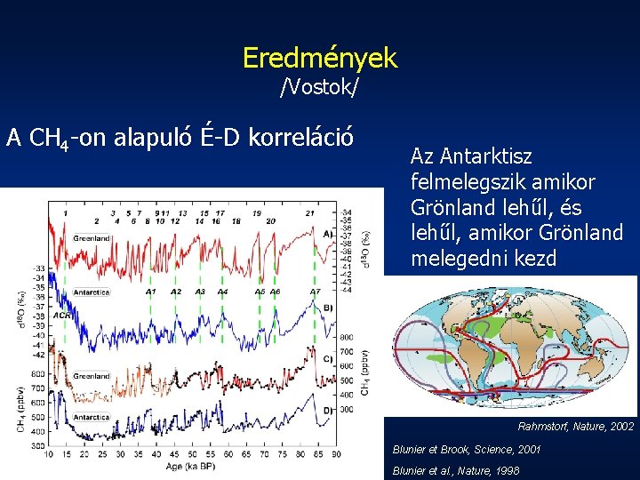 Eredmények /Vostok/ A CH 4 -on alapuló É-D korreláció Az Antarktisz felmelegszik amikor Grönland