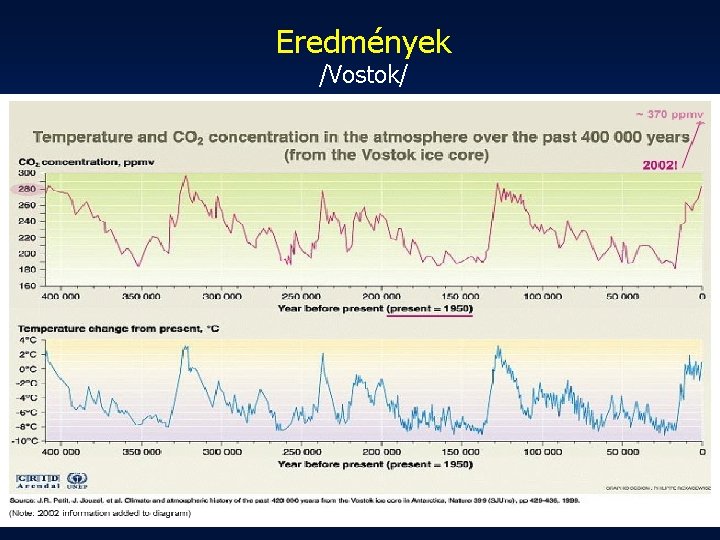 Eredmények /Vostok/ Vostok: 