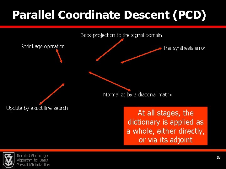 Parallel Coordinate Descent (PCD) Back-projection to the signal domain Shrinkage operation The synthesis error