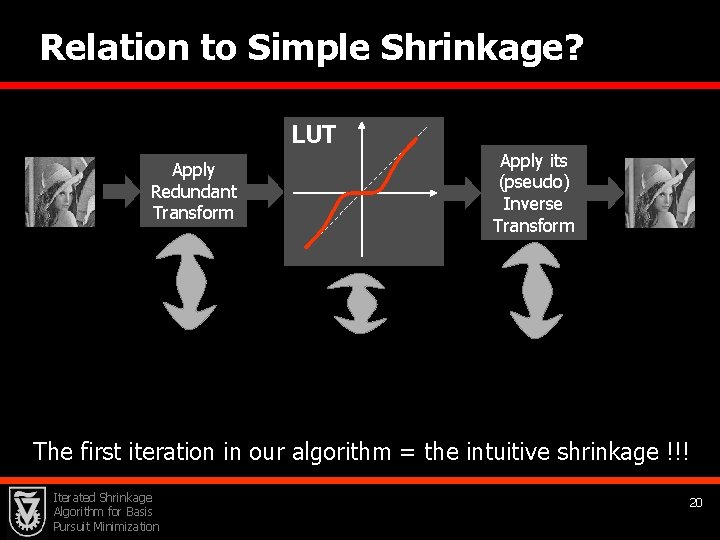 Relation to Simple Shrinkage? LUT Apply Redundant Transform Apply its (pseudo) Inverse Transform The