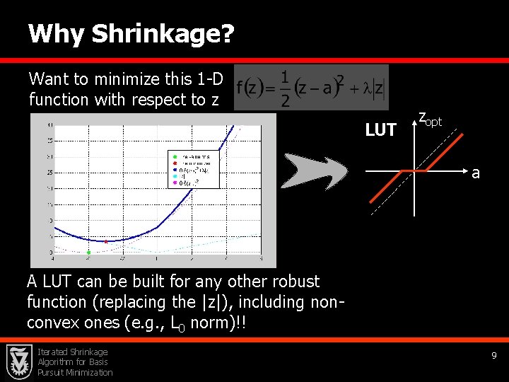 Why Shrinkage? Want to minimize this 1 -D function with respect to z LUT