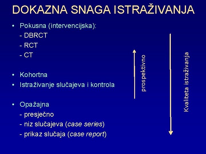  • Kohortna • Istraživanje slučajeva i kontrola • Opažajna - presječno - niz