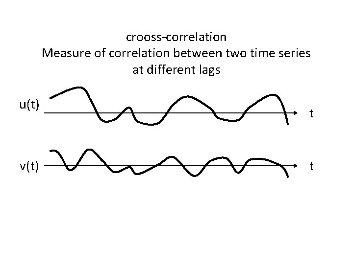 crooss-correlation Measure of correlation between two time series at different lags u(t) v(t) t