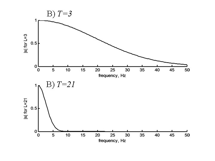 B) T=3 A) L=3 B) T=21 
