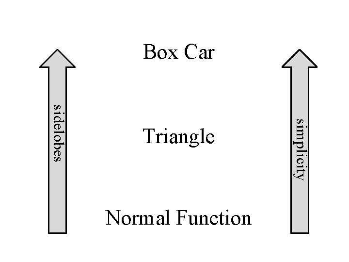 Box Car Normal Function simplicity sidelobes Triangle 