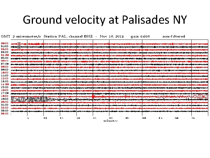 Ground velocity at Palisades NY 