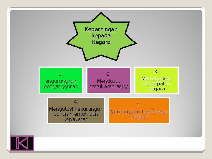 Kepentingan kepada Negara 1. 2. engurangkan pengangguran Mendapat pertukaran asing 4. Mengatasi kekurangan bahan