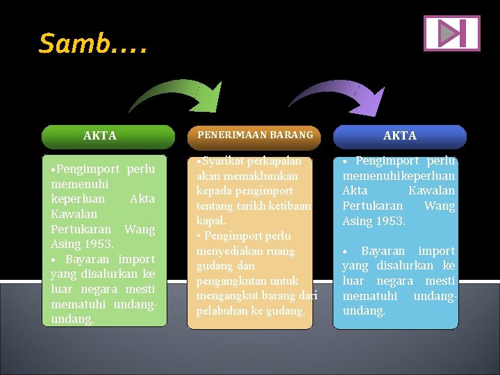 Samb…. AKTA • Pengimport perlu memenuhi keperluan Akta Kawalan Pertukaran Wang Asing 1953. •