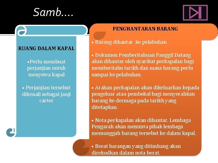 Samb…. PENGHANTARAN BARANG • Barang dihantar ke pelabuhan RUANG DALAM KAPAL • Perlu membuat