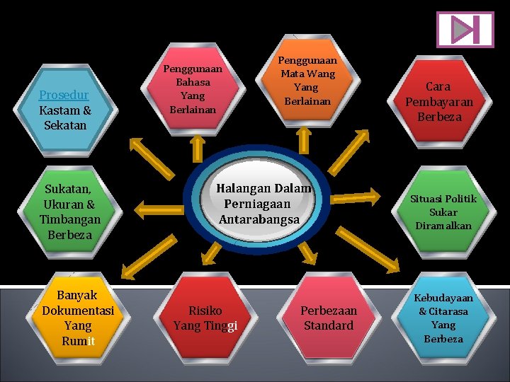 Prosedur Kastam & Sekatan Sukatan, Ukuran & Timbangan Berbeza Banyak Dokumentasi Yang Rumit Penggunaan