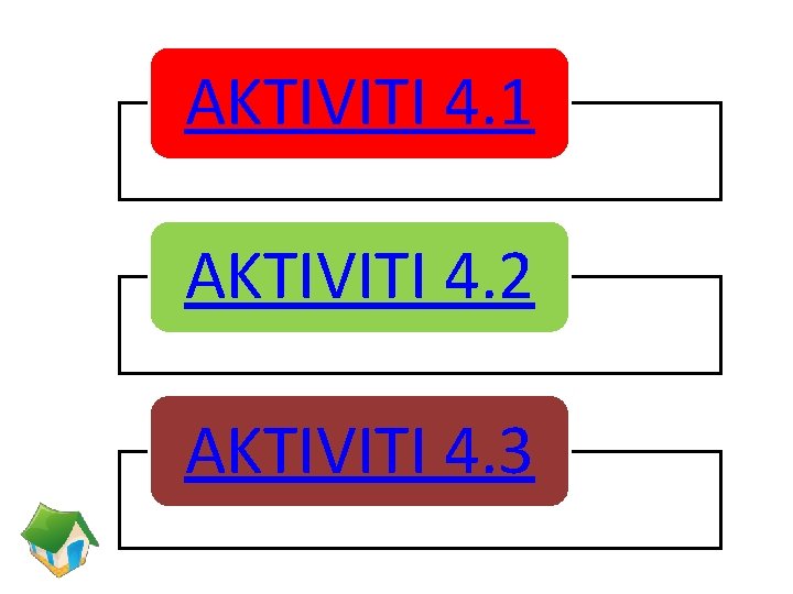 AKTIVITI 4. 1 AKTIVITI 4. 2 AKTIVITI 4. 3 