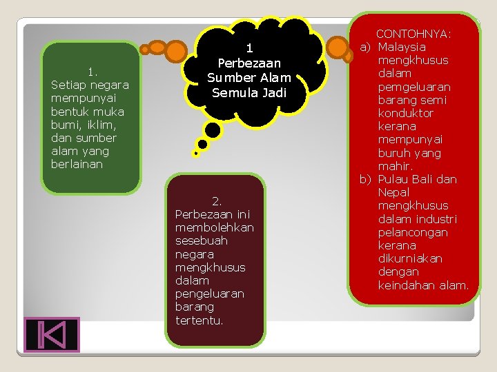 1. Setiap negara mempunyai bentuk muka bumi, iklim, dan sumber alam yang berlainan 1