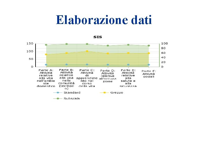 Elaborazione dati 