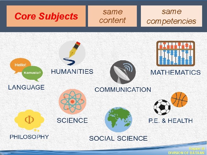 Core Subjects same content same competencies Region III DIVISION OF BATAAN 