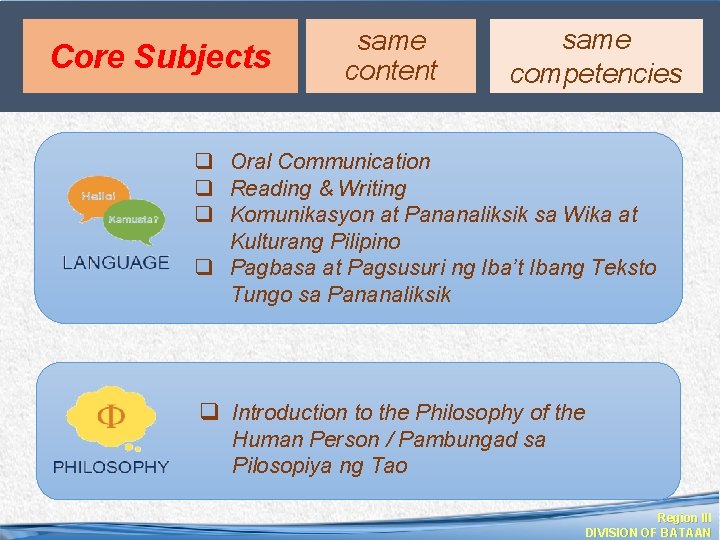 Core Subjects same content same competencies q Oral Communication q Reading & Writing q