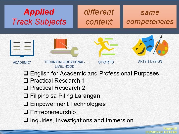 Applied Track Subjects different content same competencies q English for Academic and Professional Purposes