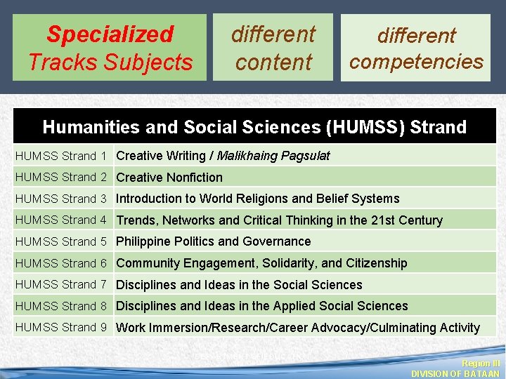 Specialized Tracks Subjects different content different competencies Humanities and Social Sciences (HUMSS) Strand HUMSS