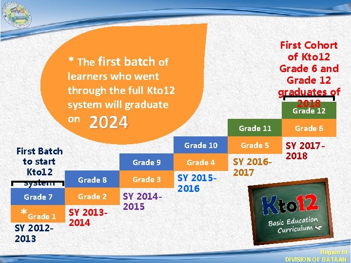 First Cohort of Kto 12 Grade 6 and Grade 12 graduates of 2018 *