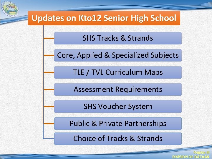 Updates on Kto 12 Senior High School SHS Tracks & Strands Core, Applied &