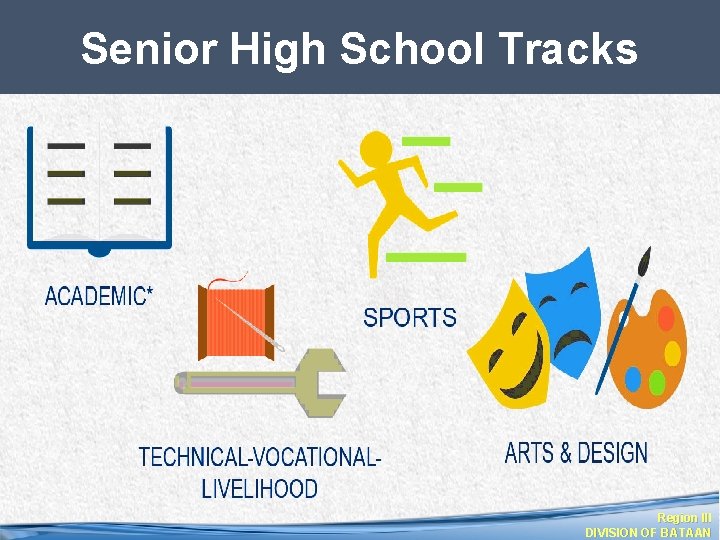 Senior High School Tracks Region III DIVISION OF BATAAN 