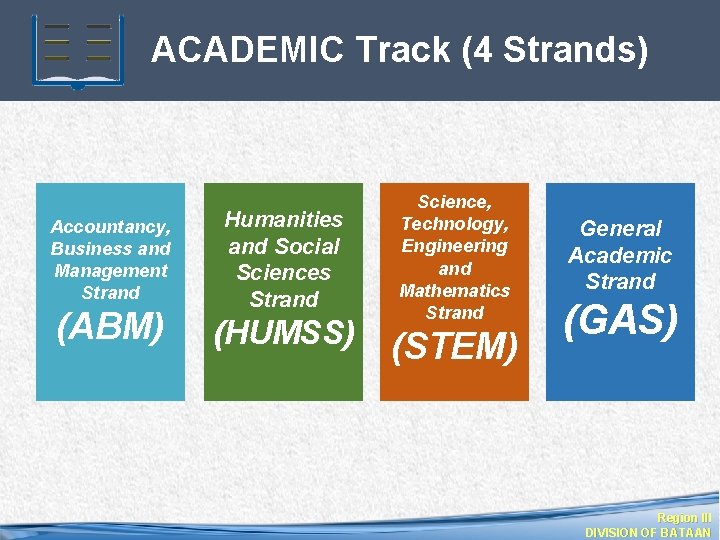 ACADEMIC Track (4 Strands) Accountancy, Business and Management Strand (ABM) Humanities and Social Sciences