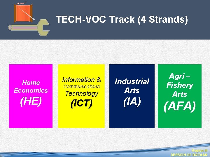 TECH-VOC Track (4 Strands) Home Economics Information & (HE) (ICT) Communications Technology Industrial Arts