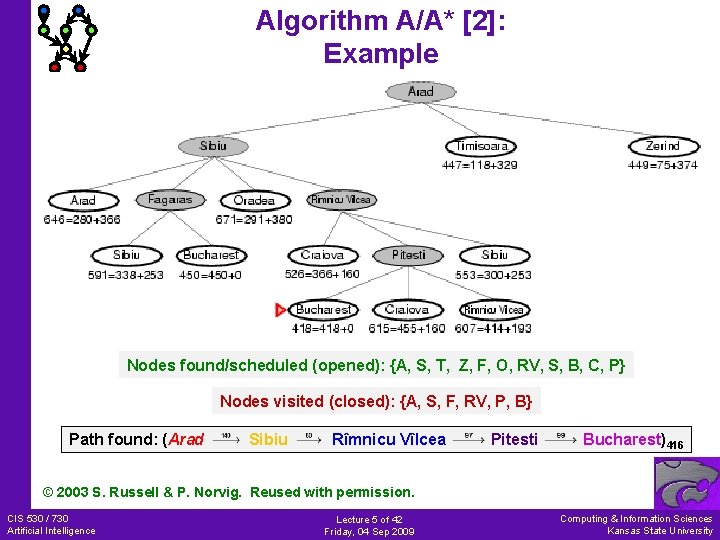 Algorithm A/A* [2]: Example Nodes found/scheduled (opened): {A, S, T, Z, F, O, RV,