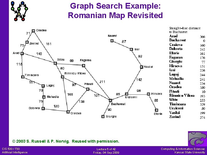 Graph Search Example: Romanian Map Revisited © 2003 S. Russell & P. Norvig. Reused