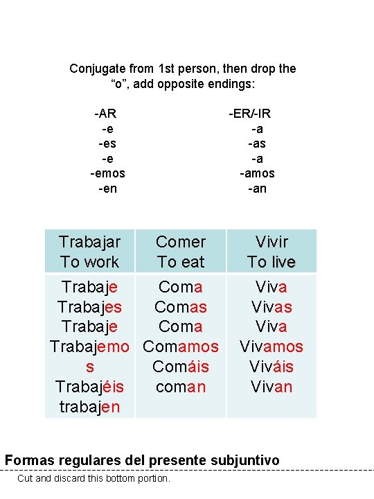 Conjugate from 1 st person, then drop the “o”, add opposite endings: -AR -e